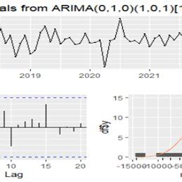 Testing Residuals Python 的图像结果