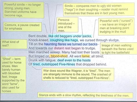 Dulce Decorum Est Translation