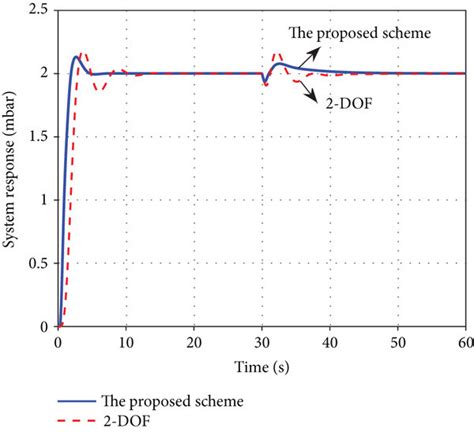 Image result for Ramp SignalLab