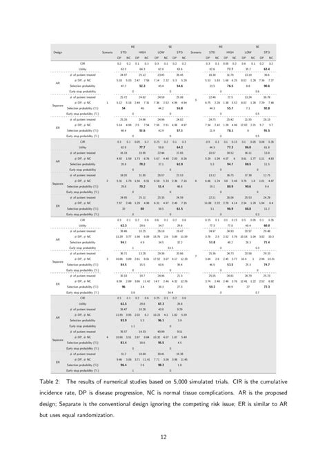Image result for Bayesian Adaptive Design