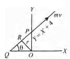 A particle of mass m=5 is moving with a uniform speed v=3 √2 in the X O ...