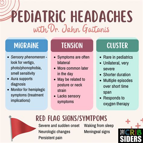 Pediatric Headache Red Flags