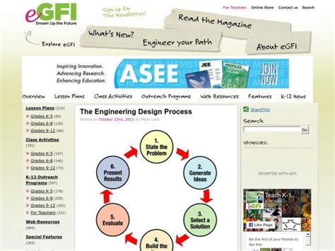 Lesson On Engineering Design Process 的图像结果