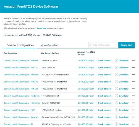 Rezultat imagine pentru FreeRTOS AWS