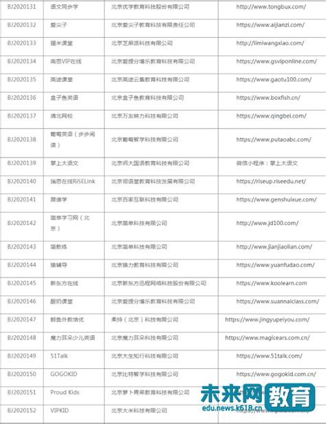 深圳23家校外培训机构未通过备案 逾期将列入“黑名单”