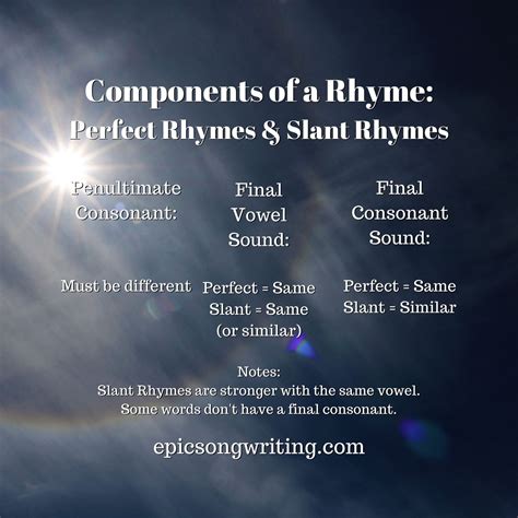 Slant Rhymes - Explained in 4 Minutes - EpicSongWriting.com