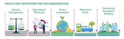 Ocean Network Express steps forward with its Green Strategy ...