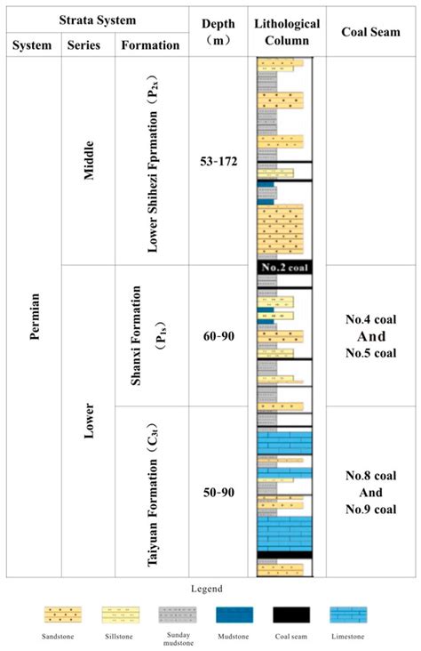 Comprehensive Assessment of Coalbed Methane Content Through Integrated ...
