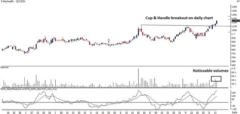 Market Outlook December 13: Max Health & Other Stocks In Focus