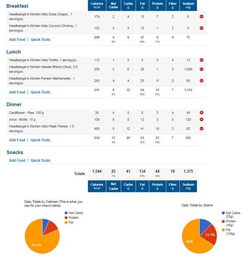 1500 calorie keto diet