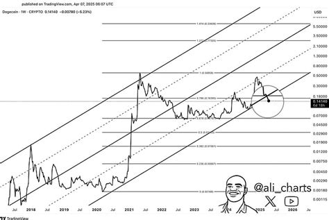 RXS Crypto Price Prediction: Does Rexas Finance Hold More Long-Term ...