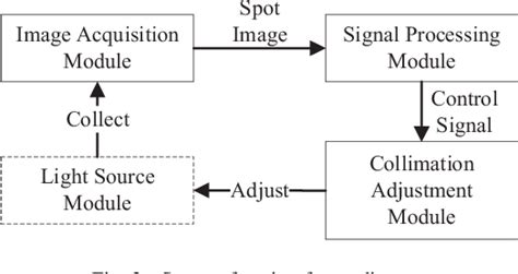 Image result for Auto-collimation Optique