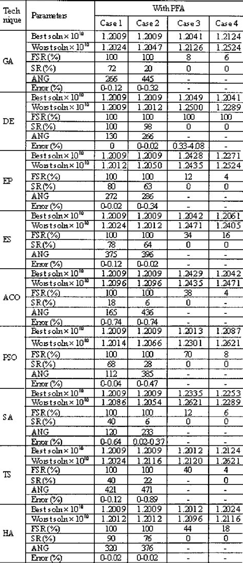 Prime Factor FFT Algorithm 的图像结果