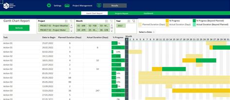 Image result for Project Management Excel Template