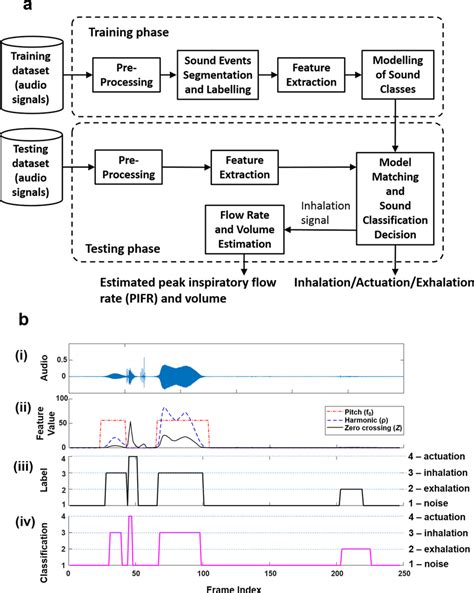 Image result for Sound Algorithm