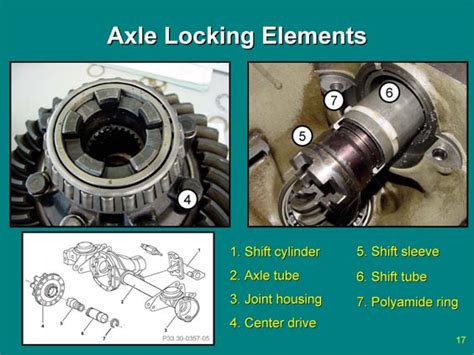 How Do Axle Lockers Work 的图像结果