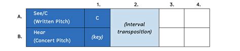 Transposing Instruments Explained 的图像结果