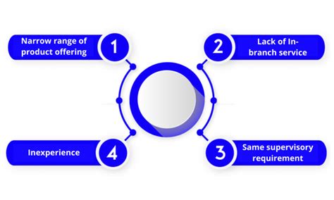 Neobanking in India: New trend in banking - Enterslice