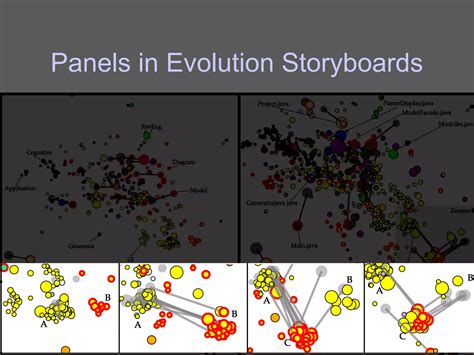 Image result for Software Visualization