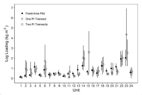 Image result for Mean Loading