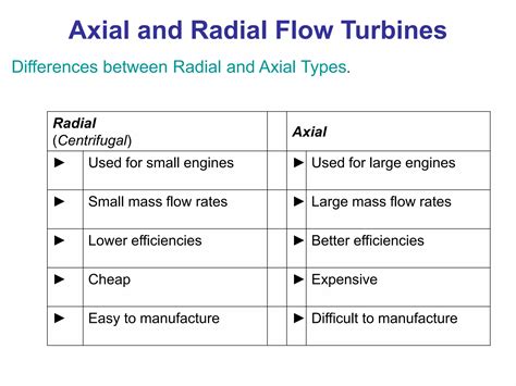 Axial Flow Pattern PPT 的图像结果
