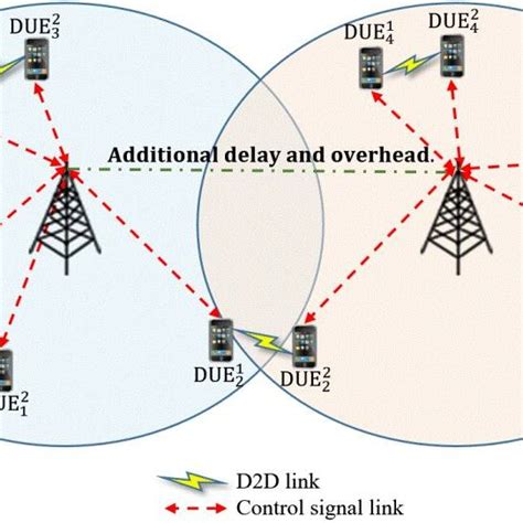 Image result for Functional Block Diagram JavaScript