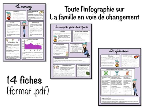 La Famille- French Infographics by Teach Simple