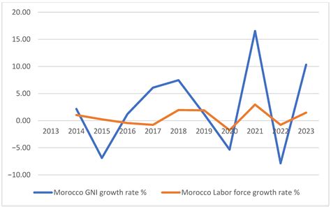 Structural Conditions for Financial Literacy Diffusion in Morocco: An ...
