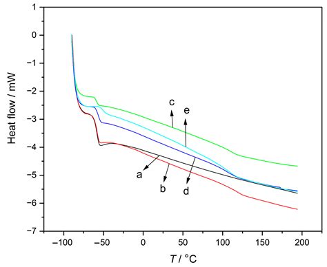 Phase Behavior of NR/PMMA Semi-IPNs and Development of Porous Structures