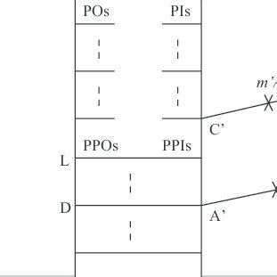 Image result for Dynamic Compaction Test