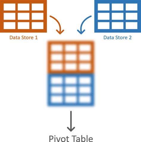 How to Create One Pivot From Multiple Sheets 的图像结果