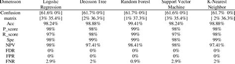 Image result for Multiple Classifiers with Cross Validation Using Scikit-Learn