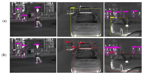 A Robust Thermal Infrared Vehicle and Pedestrian Detection Method in ...