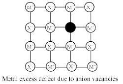 Structure Of Ionic Compounds And Defects - Physical Chemistry PDF Download