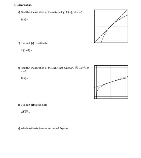 Solved a) Find the linearization of the natural log,ln(x), | Chegg.com