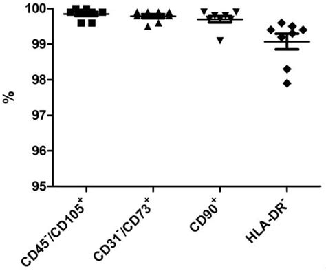 Compliance with Good Manufacturing Practice in the Assessment of ...