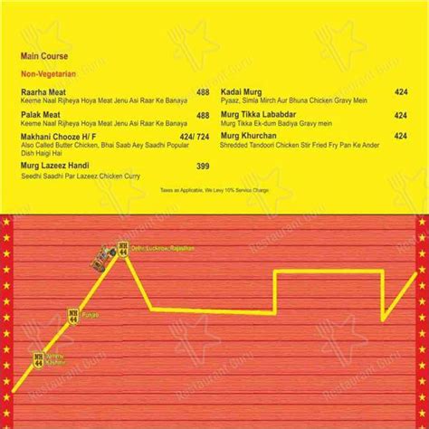Menu at National Highway 44 Restaurant, New Delhi