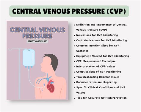 CVP Cheat Sheet, CVICU Nurse Notes, Central Venous Pressure Cheat Sheet ...