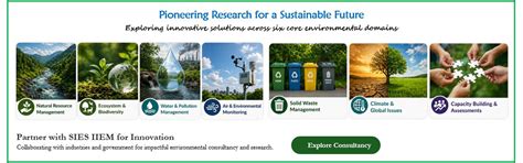 SIES IIEM | Indian Institute of Environment Management