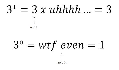Image result for How Does Binary Work for Numbers