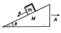 A particle of mass m is placed on the smooth face of an inclined plane ...