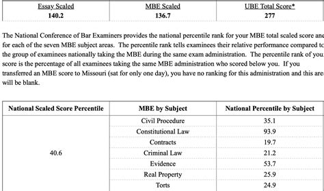 Ohio Bar Results Release Date at Imelda Metzger blog