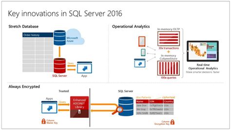 Image result for MS SQL 2016