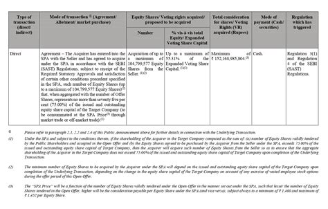 SEBI: Public Announcement For The Attention of The Public Shareholders ...