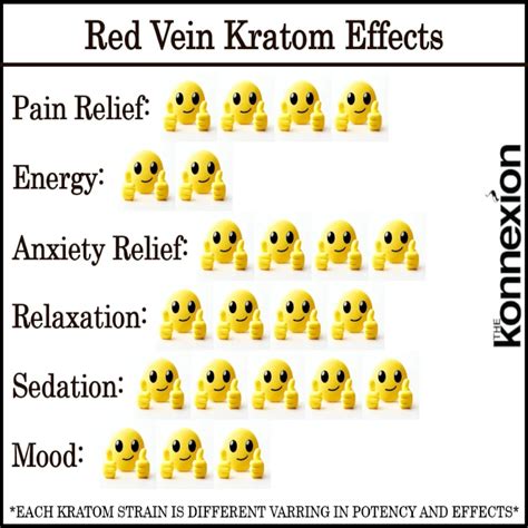 Types Of Kratom (Red, Green, White, Yellow, Gold and Blends)