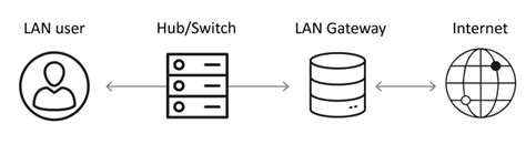 Image result for ARP Trap Tutorial