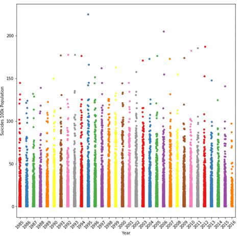 Image result for Machine Learning Python Step by Step