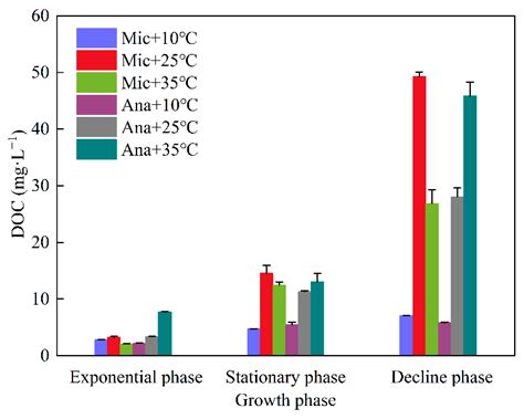 Temperature-Dependent Regulation of Co-Occurring Toxins, Odor Compounds ...