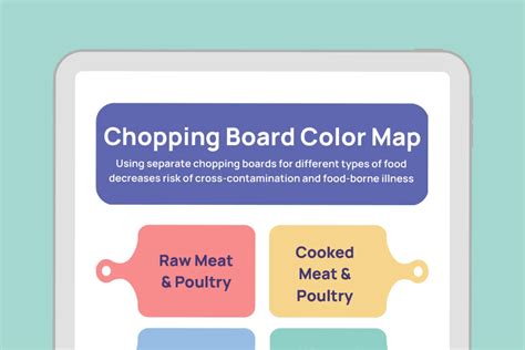 Image result for HACCP Color Coding