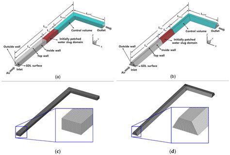 Comparison of Liquid Water Dynamics in Bent Gas Channels of a Polymer ...
